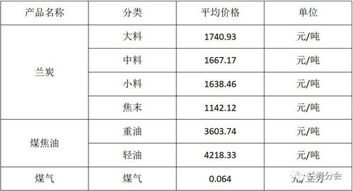 神木蘭炭價格指數持續回升，條形碼技術助推產業智能化升級