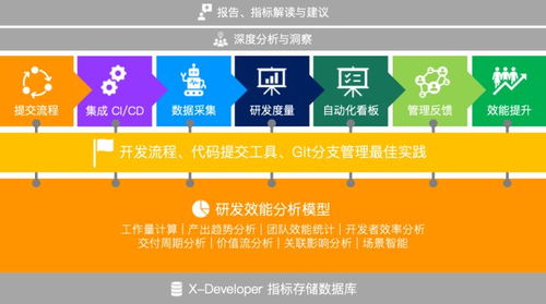 場量科技與滴滴打車研發效能交流會 條形碼技術在現代出行與物流中的深度應用與創新