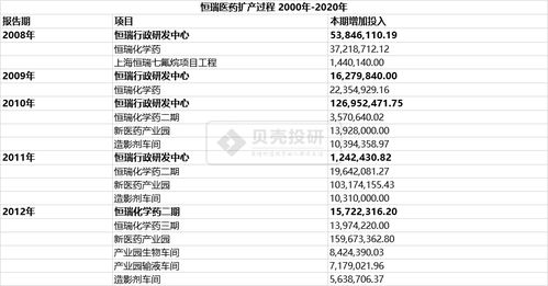 恒瑞醫藥 二十年如一日，以工廠、大樓與研發構建的制藥帝國與條形碼技術的探索